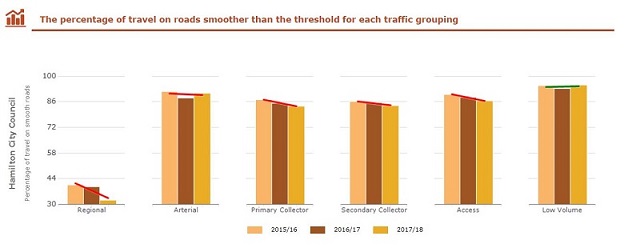 Trend graph